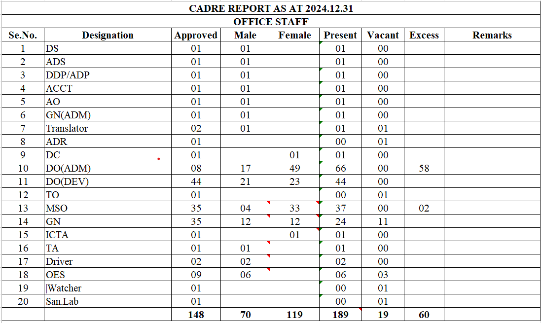 Cadre 2024